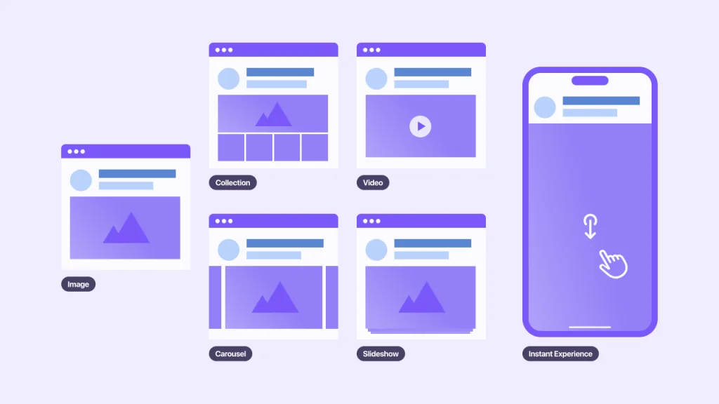 Facebook ads for restaurants - Facebook Ad formats
