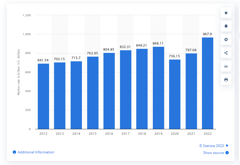 fast food management - quick service restaurants statistics