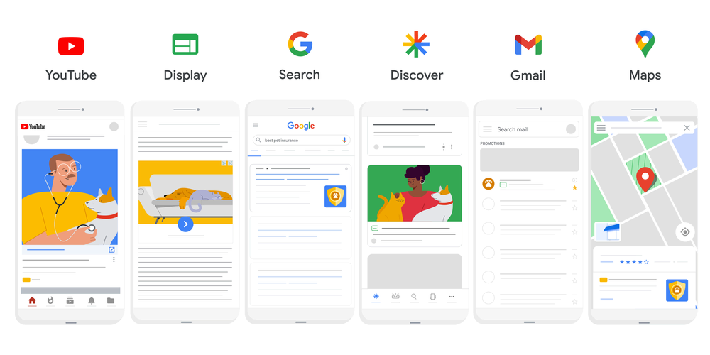 Google ads for restaurants - ad formats