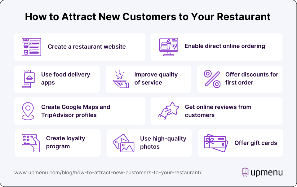 Infographic showcasing ways on how to get more customers in restaurant