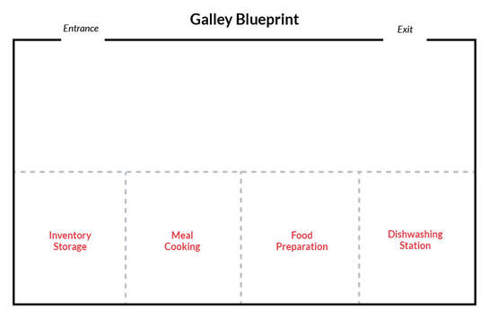 galley kitchen layout