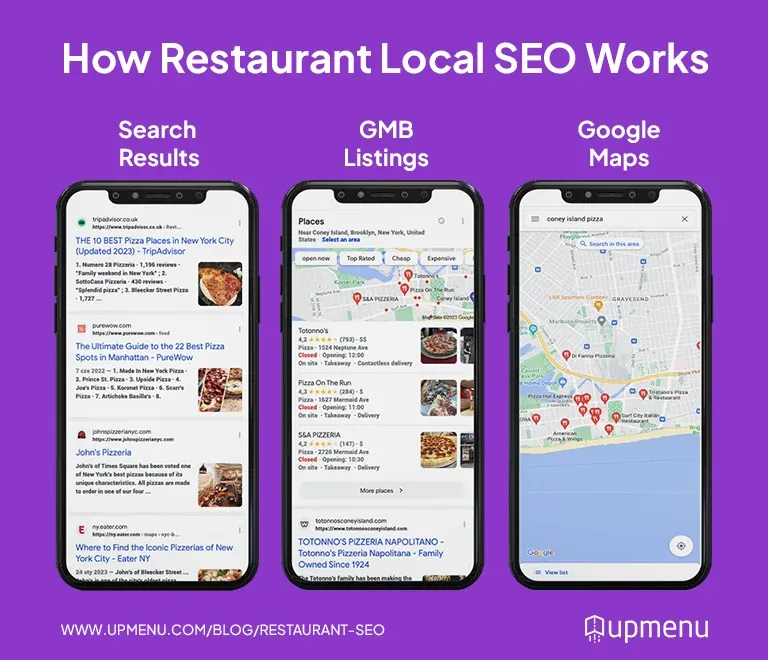 Restaurant SEO - Examples