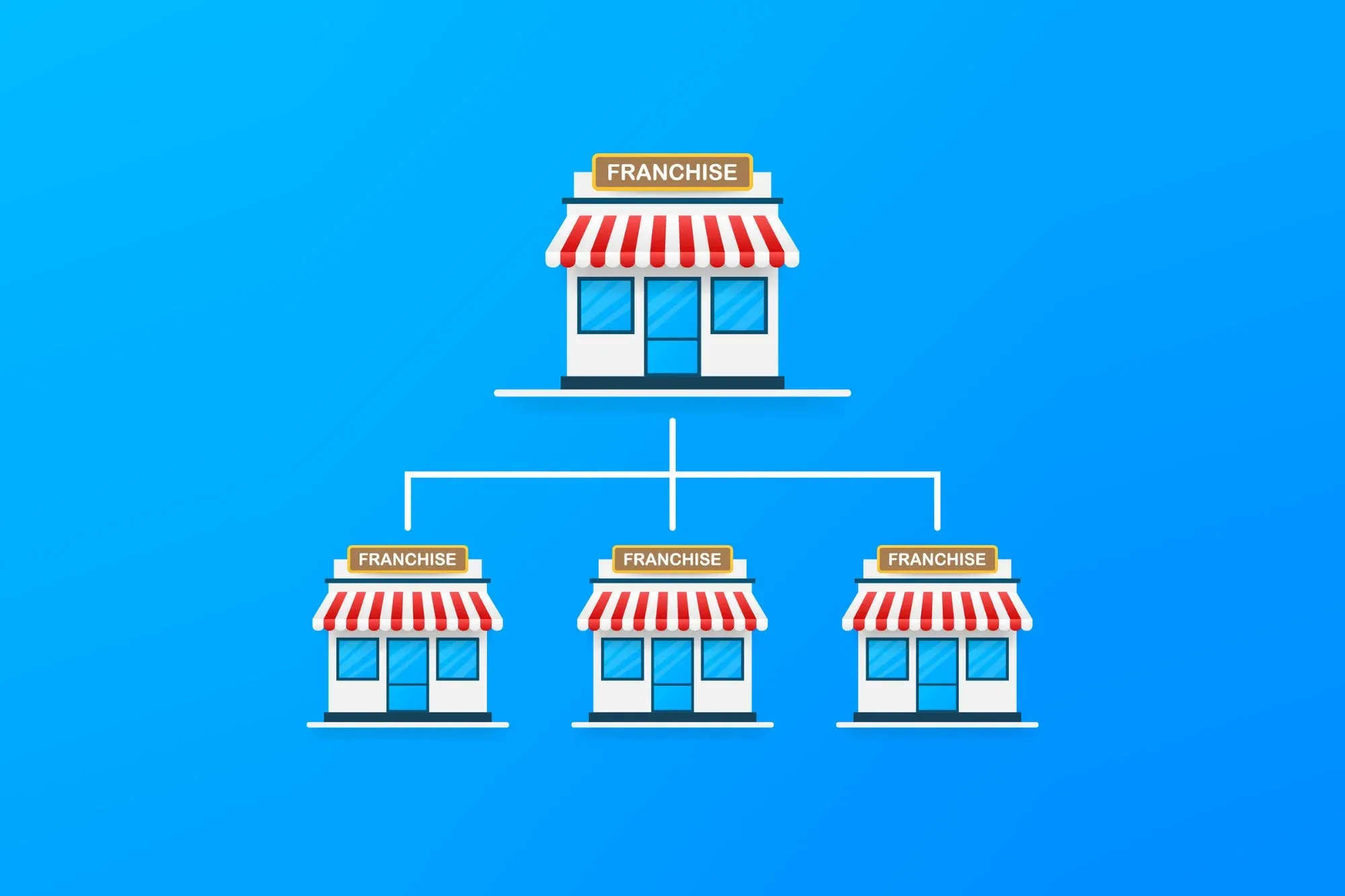 What is a Restaurant Franchise?