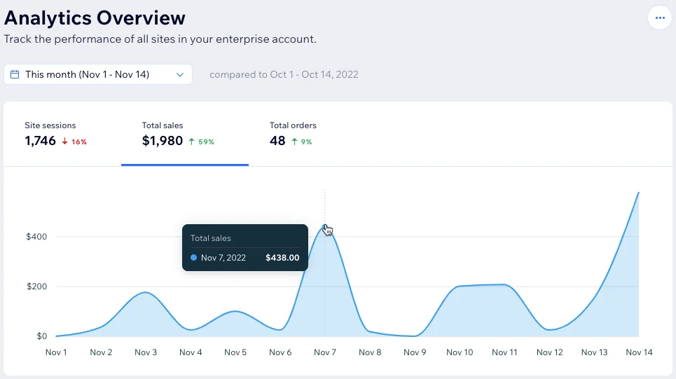 Wix restaurant management software