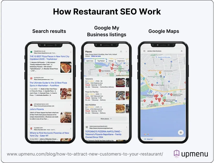infographic showing how restaurant SEO works
