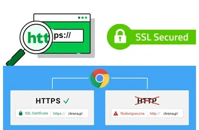 ile kosztuje strona internetowa - certyfikat SSL