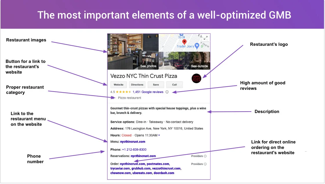 Restaurant SEO - Example of well-optimized Google My Business Profile