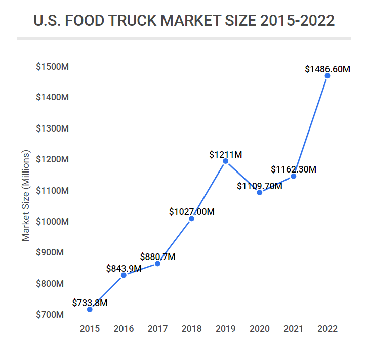 food-truck-revenue-statistics-food-truck-average-income