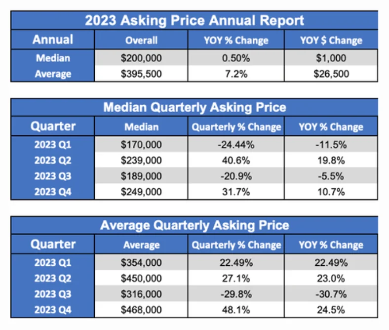 how to buy a restaurant - restaurant pricing annual report for 2023