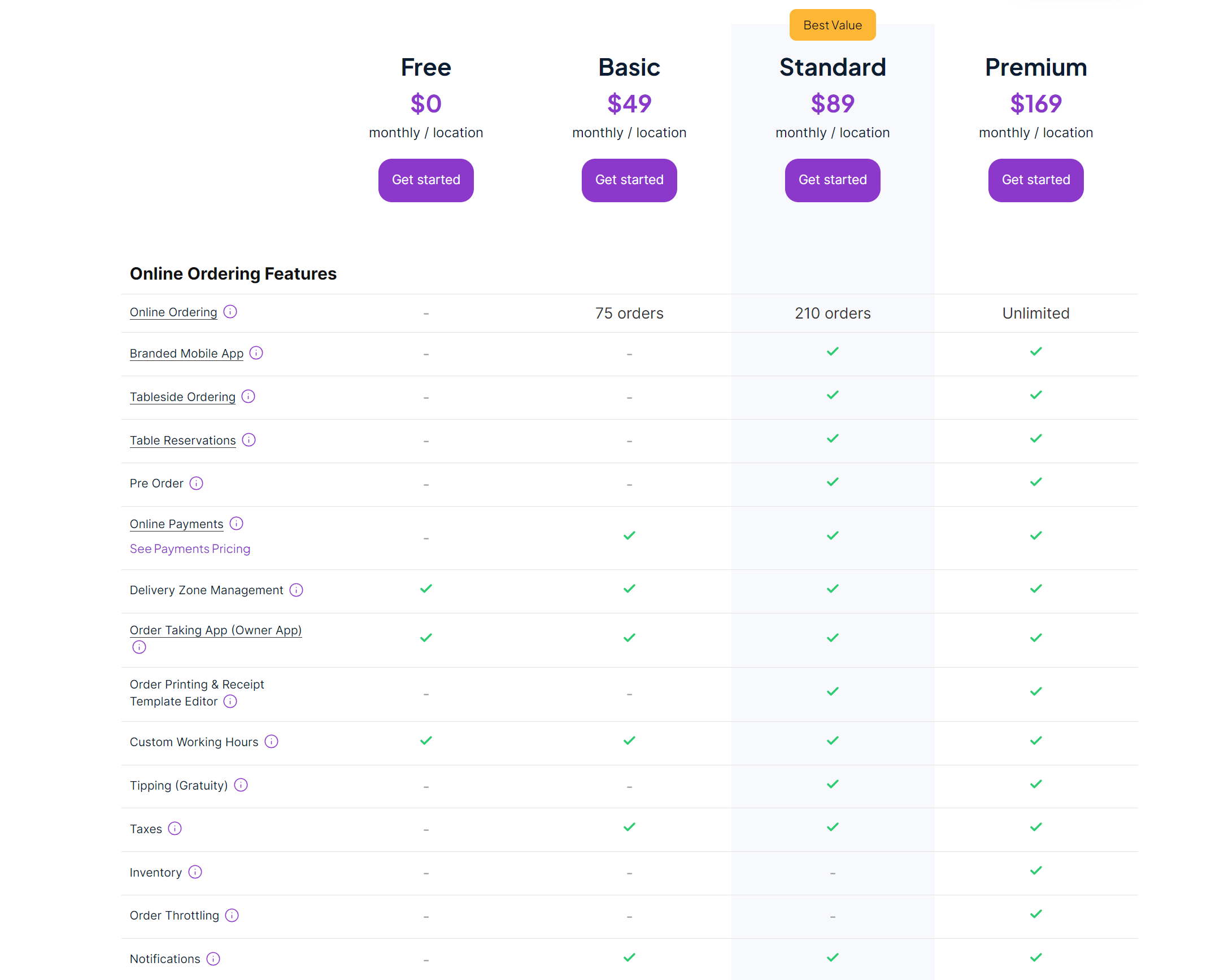 restaurant accounting software - upmenu pricing - an example photo