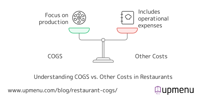 2-restaurant-cogs-differences-of-other-costs.webp