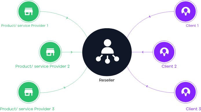 software reseller