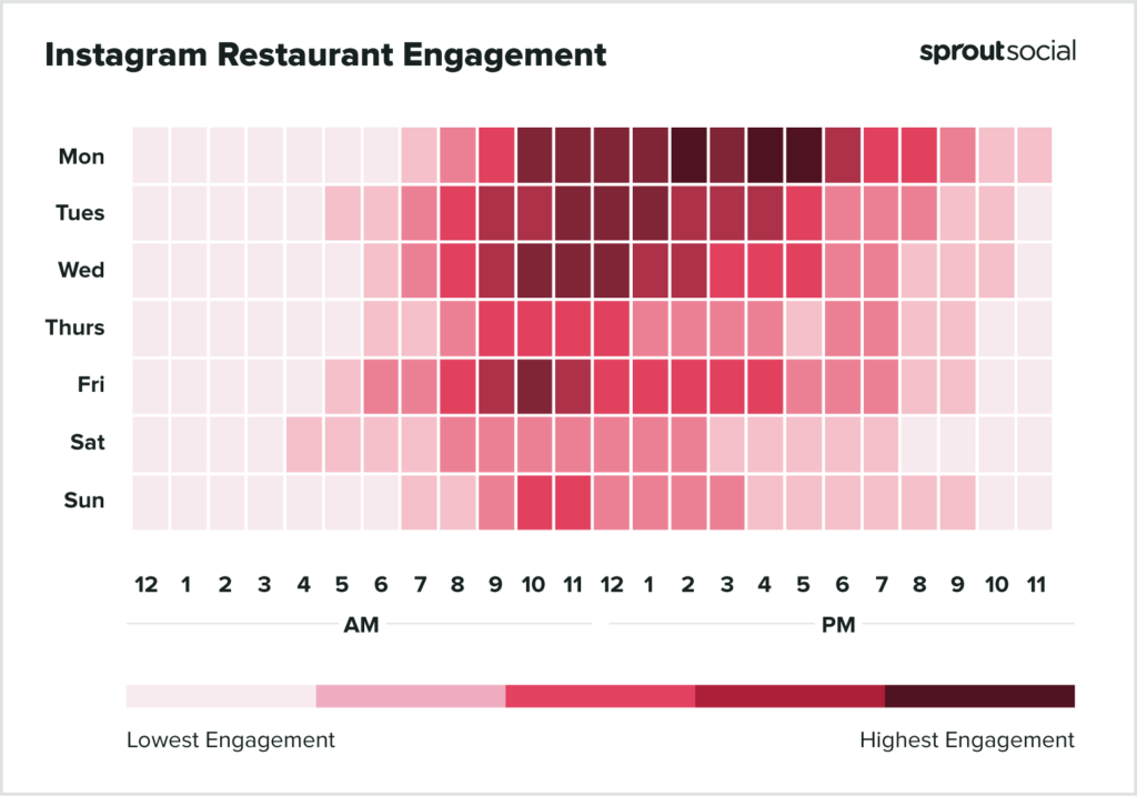 instagram for restaurants - instagram restaurant engagement