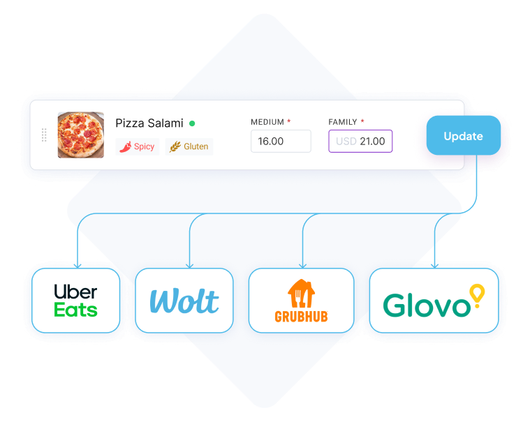 Manage all delivery platforms from a single software