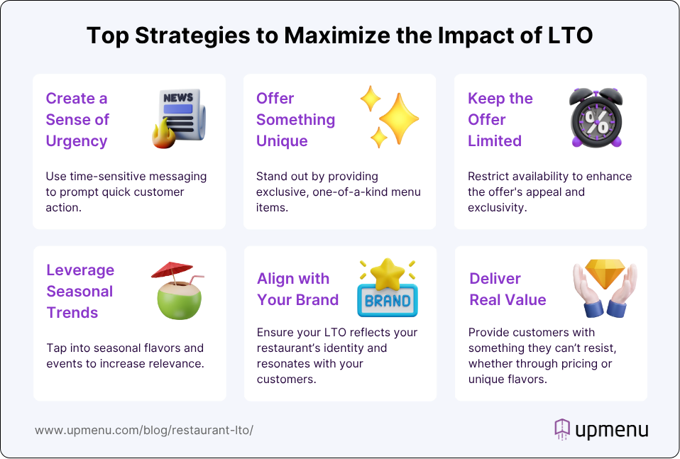 Infographic showing top strategies to maximize the impact of your LTO