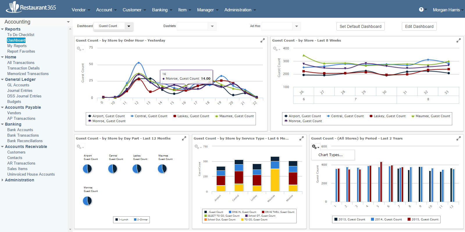 restaurant accounting software - restaurant 365 - an example photo