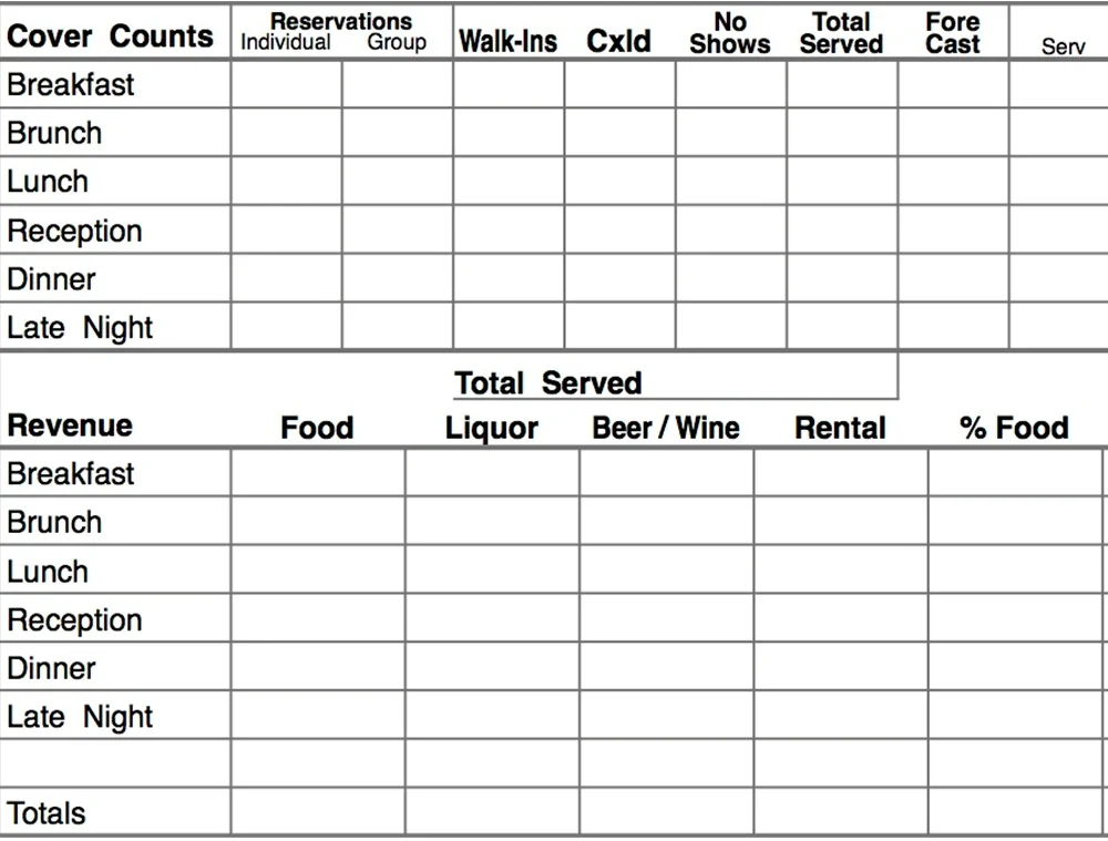 Restaurant manager log book - example