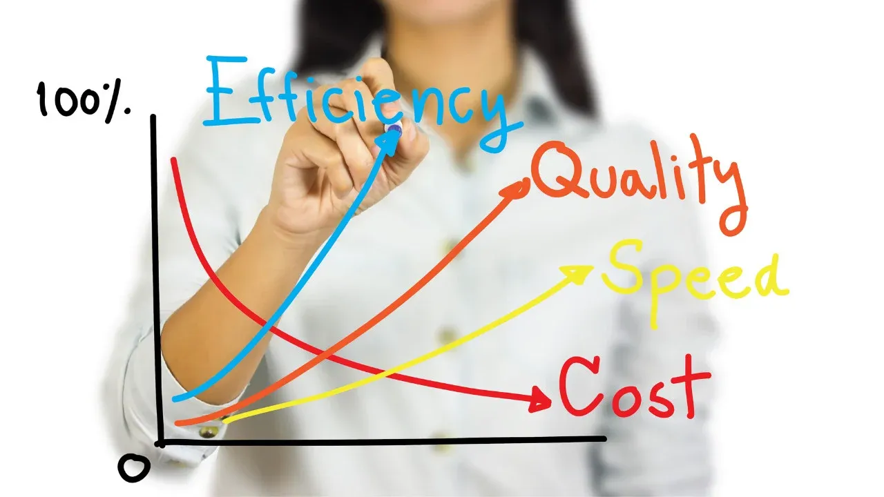 how to reduce labor costs in a restaurant - costs calculation