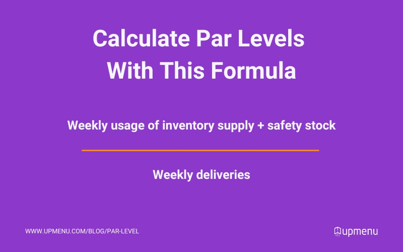 How to calculate Par Level in restaurant Inventory