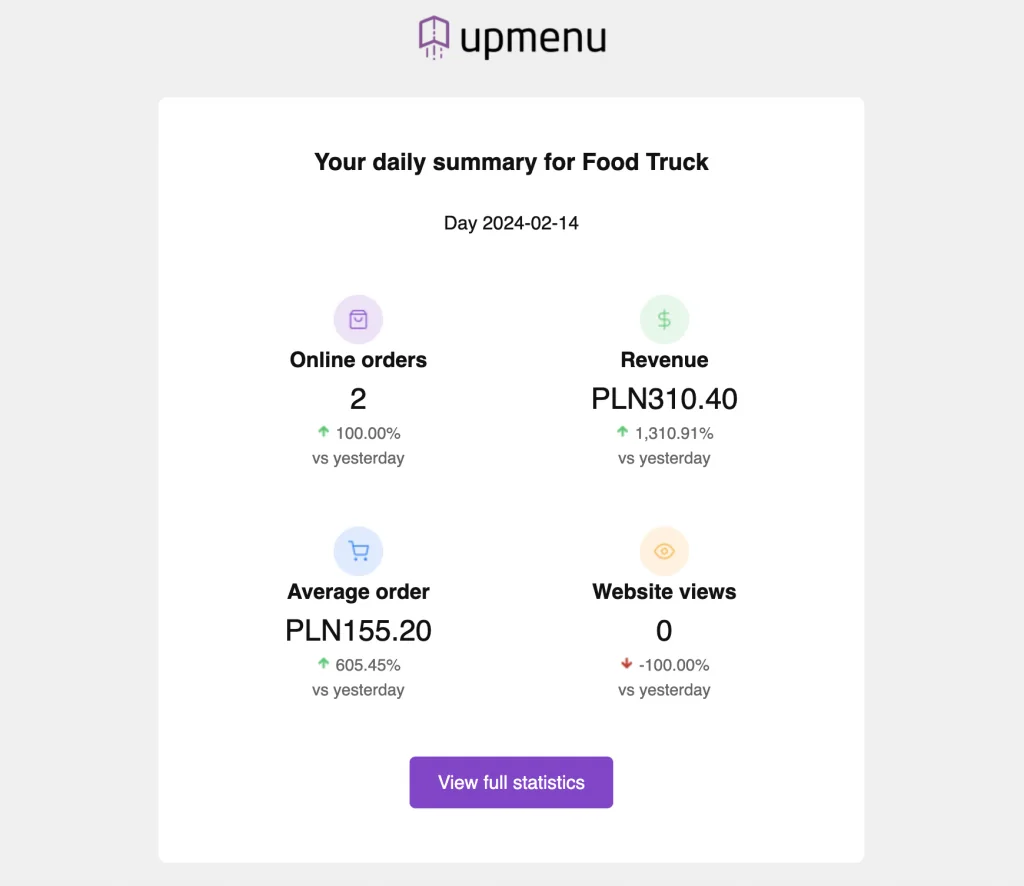 restaurant metrics overview: restaurant sales metrics