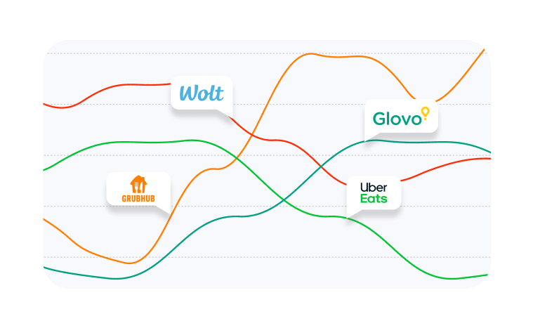 Analyze performance across delivery platforms