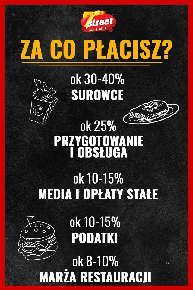ile zarabia właściciel restauracji - 7-street za co płacisz