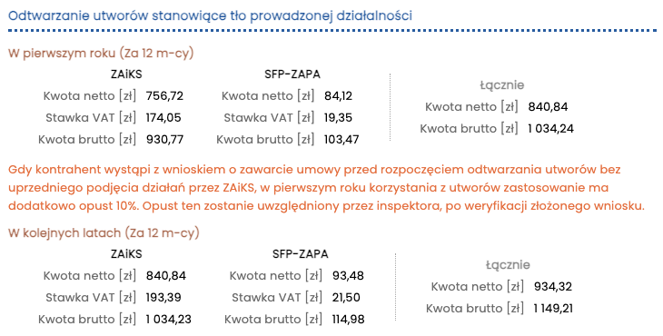 muzyka w restauracji - opłaty ZAiKS