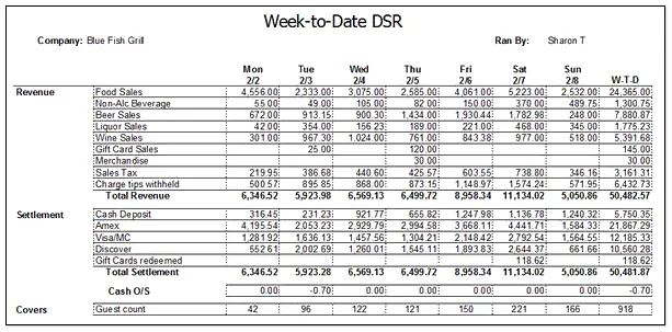 Restaurant manager log book - cost tracking example