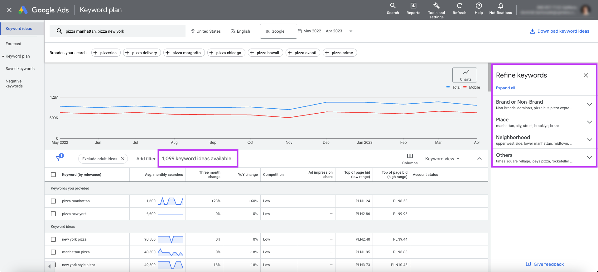Restaurant SEO - Google Keyword Planner research results