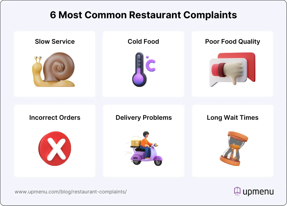 Infographic showing the 6 most common restaurant complaints