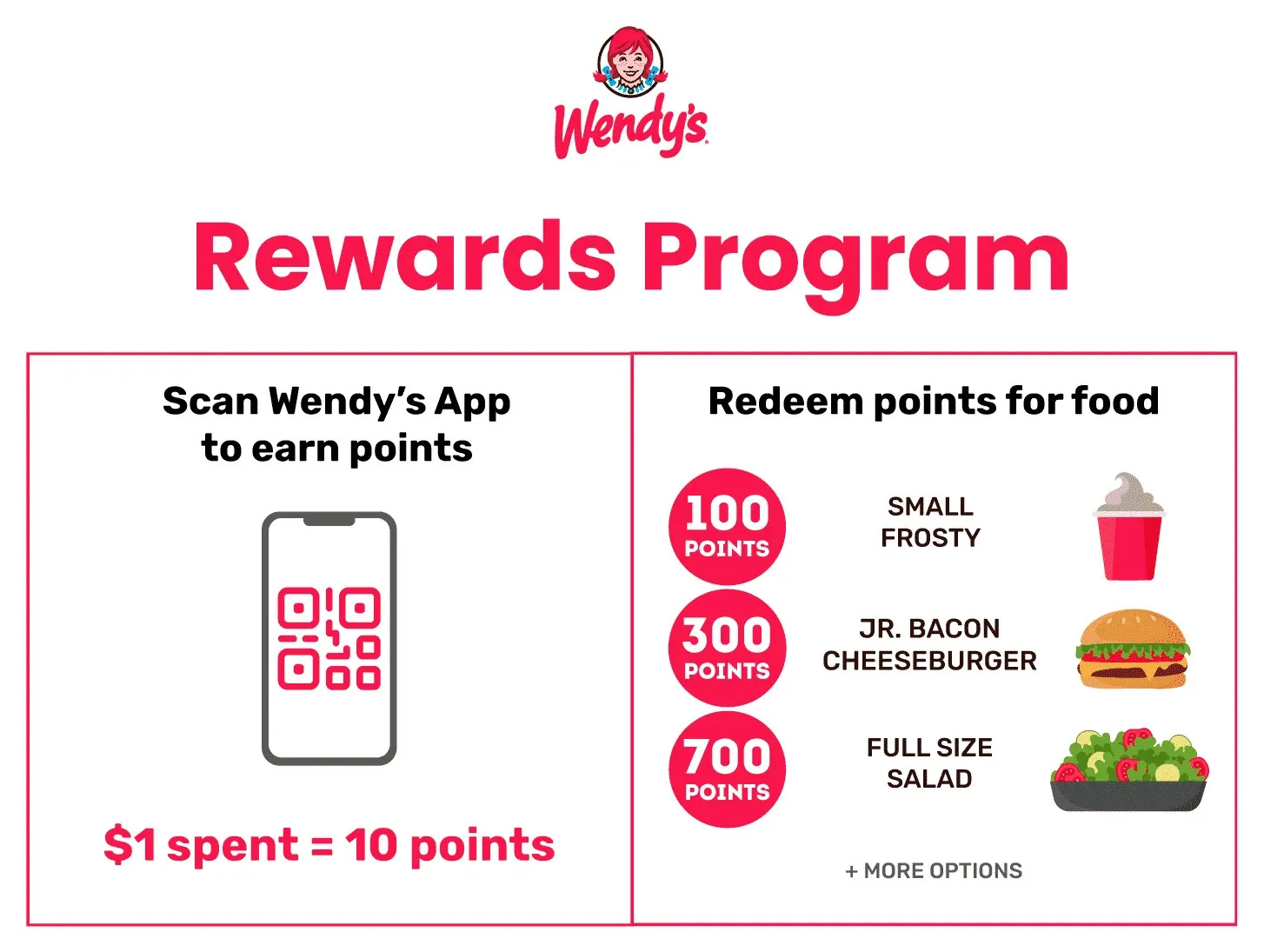 restaurant service - wendys rewards program