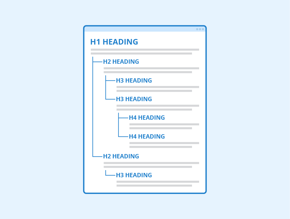 Restaurant SEO - Headings semantic structure visualization