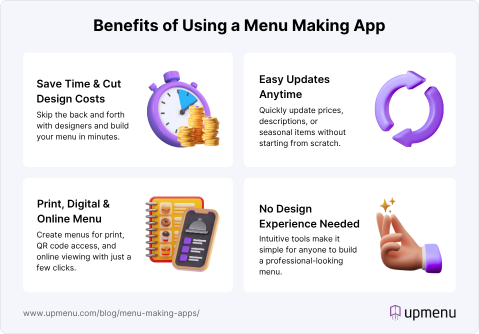 Infographic showing benefits of menu making apps