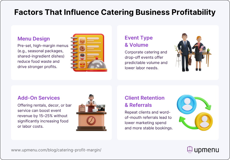 Factors That Influence Catering Business Profitability - infographic