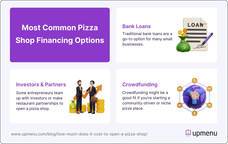 Most Common Pizza Shop Financing Options