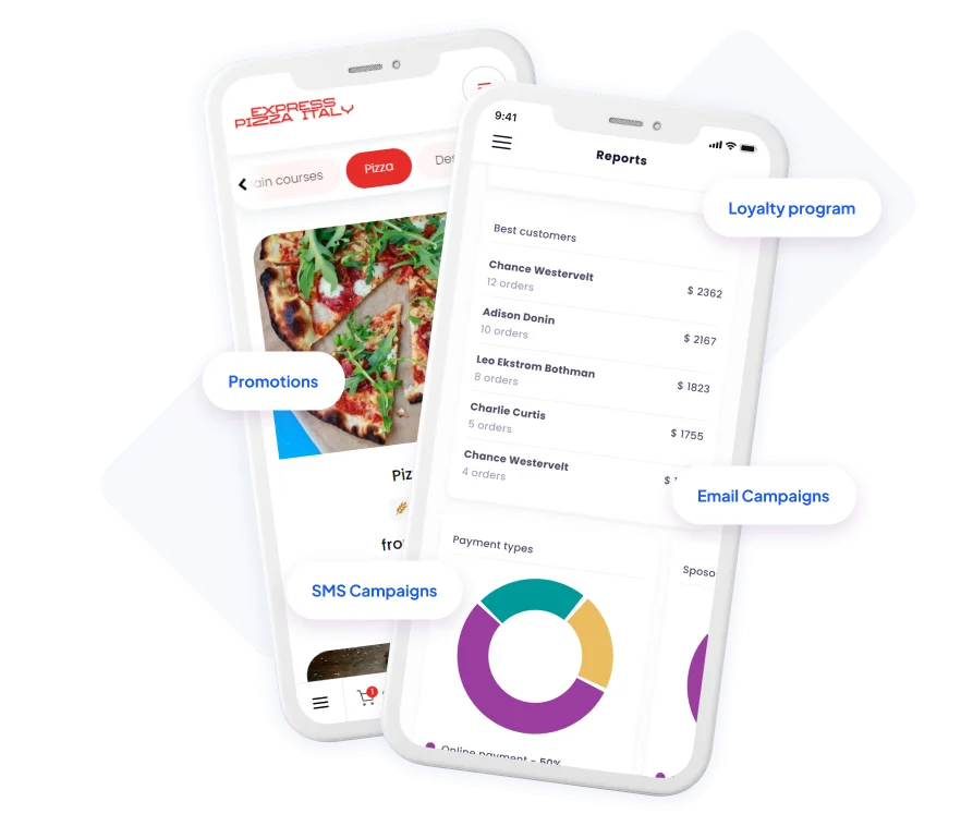Restaurant marketing tools software