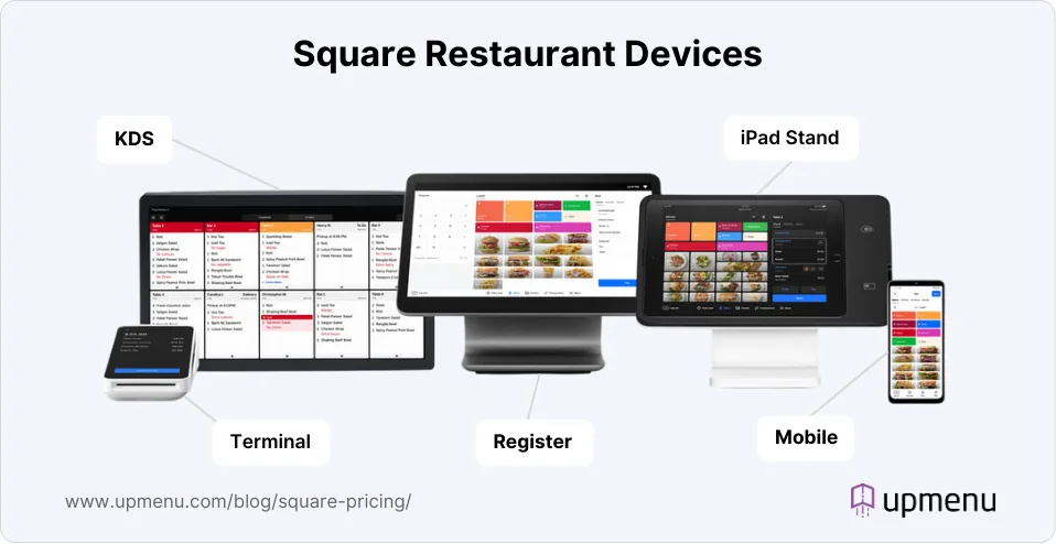 Infographic showcasing Square hardware