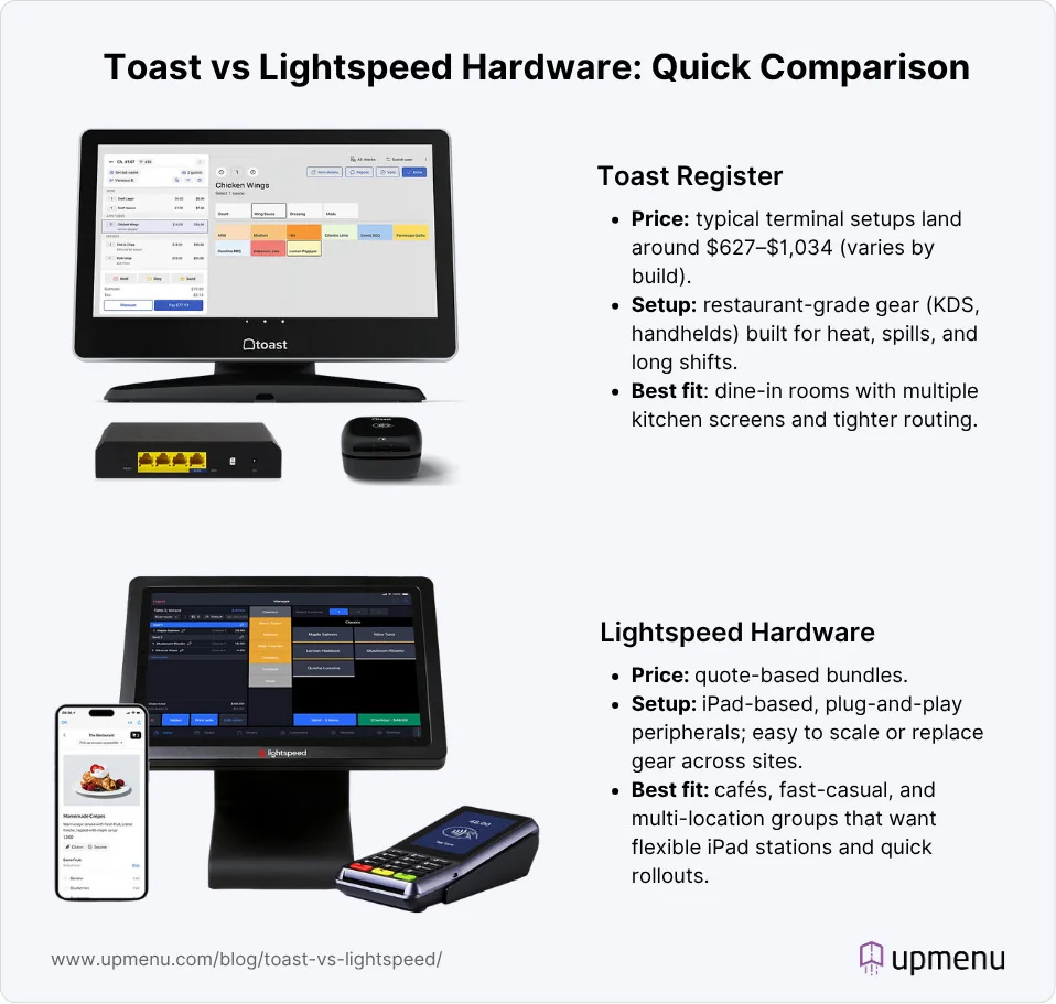 Infographic comparing Toast and Lightspeed hardware