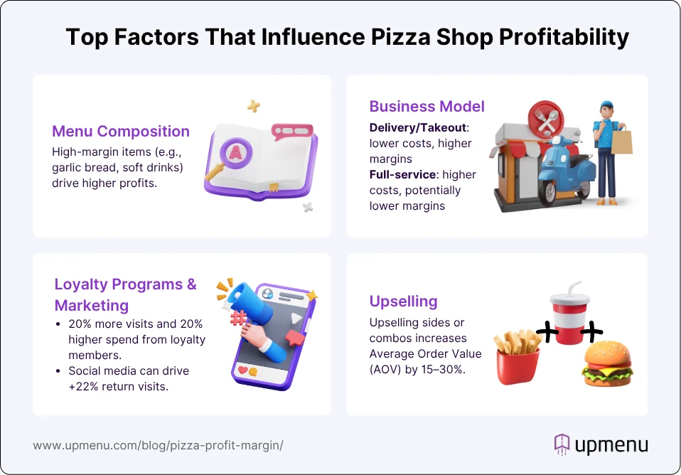 Top Factors That Influence Pizza Shop Profitability - infographic