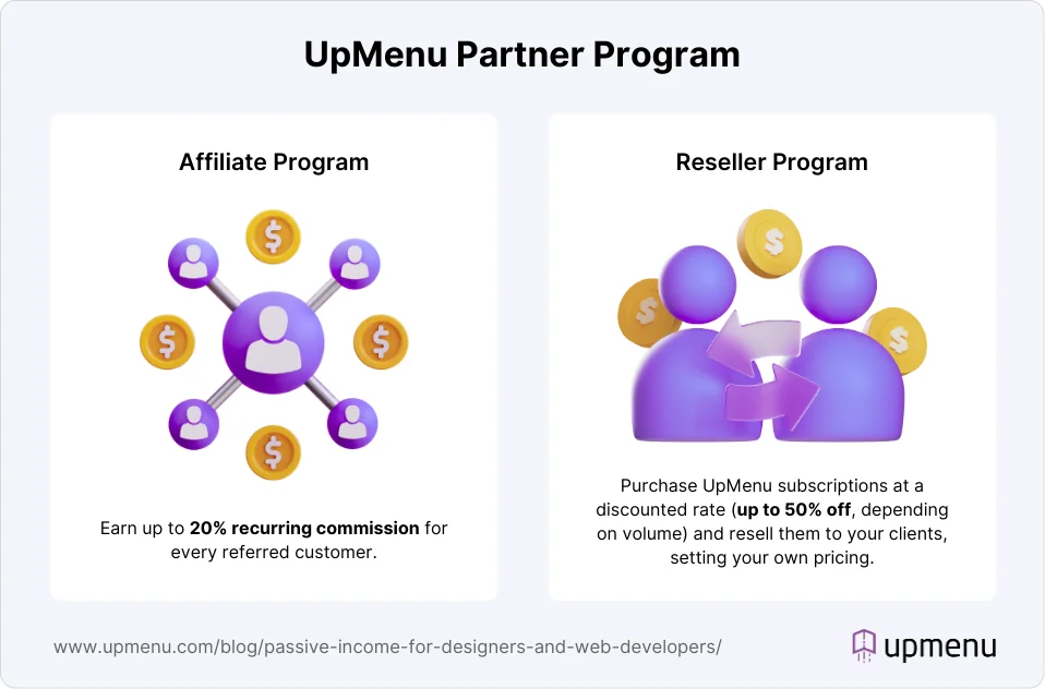 Infographic explaining how UpMenu Partner Program work