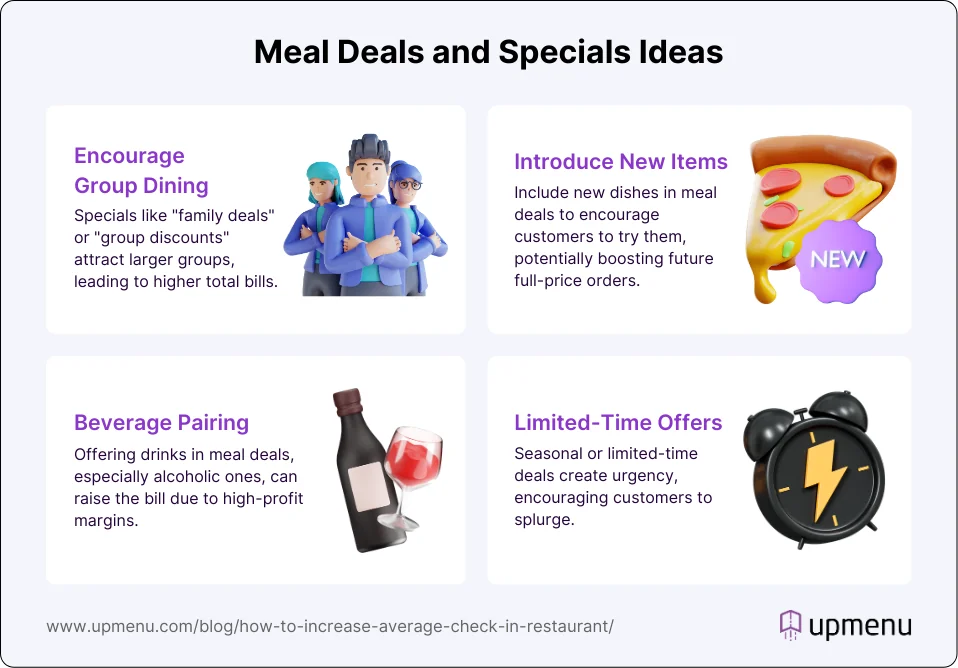 Infographic showing meal deal and special ideas
