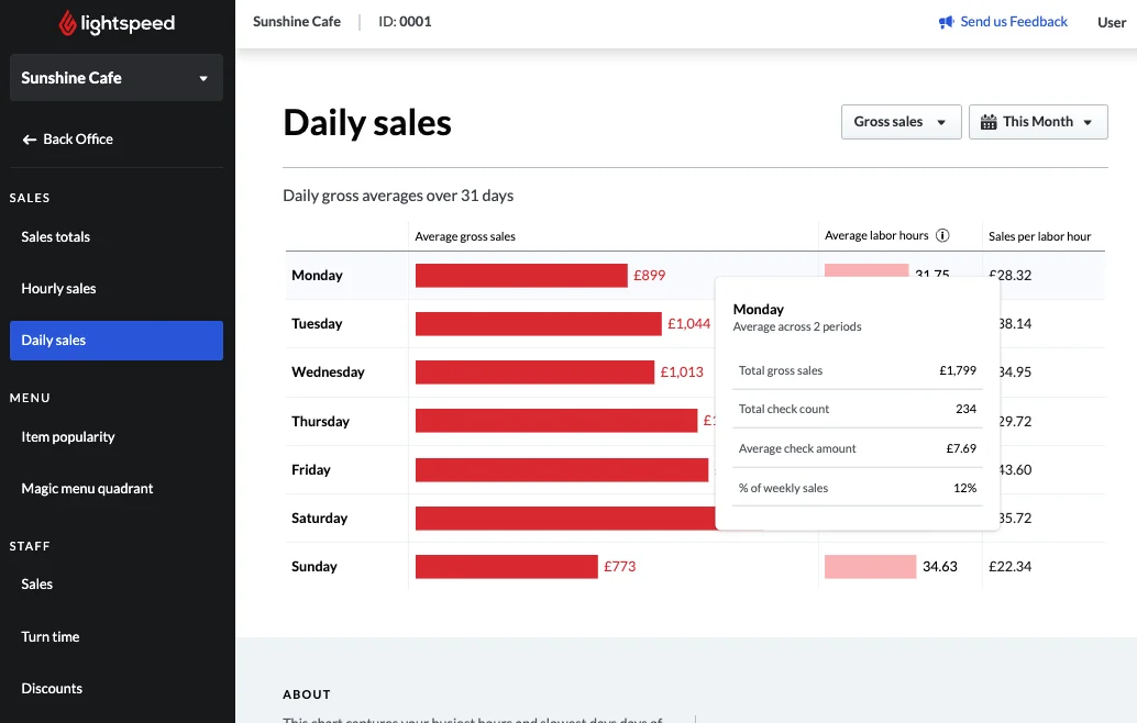 Lightspeed Restaurant POS system screenshot