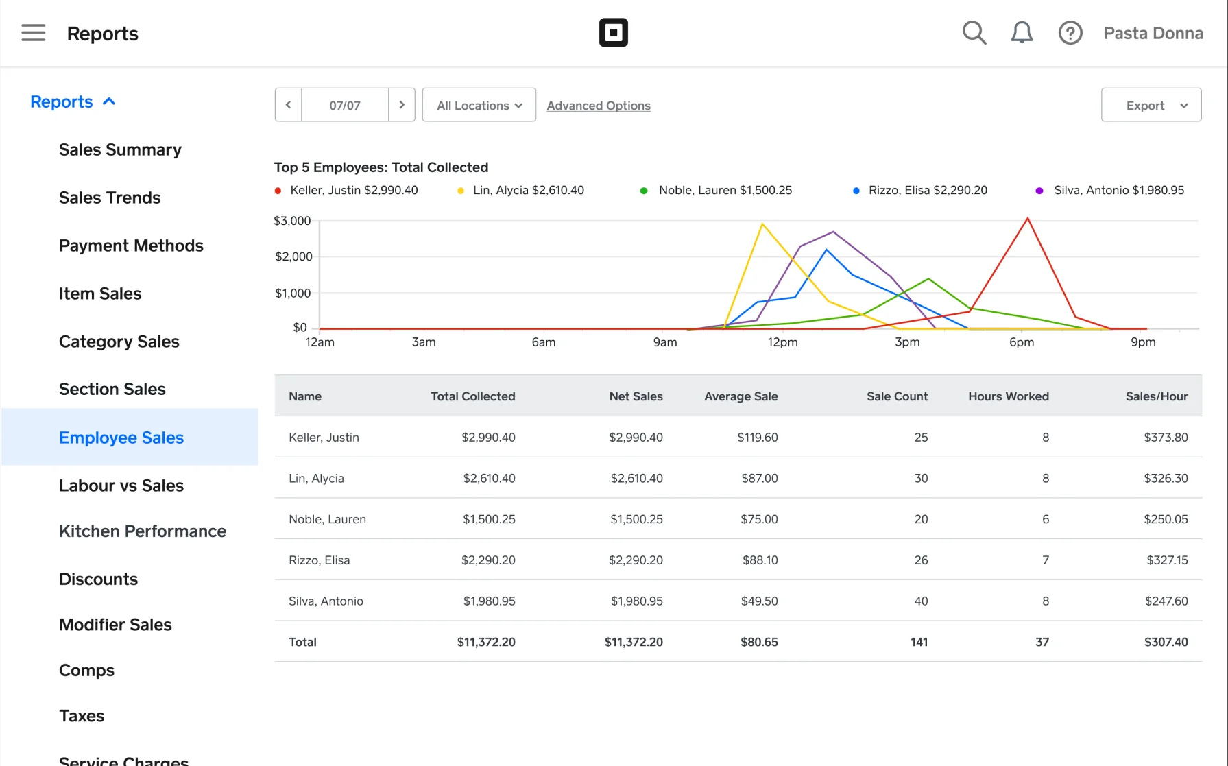 Square for Restaurants POS system screenshot