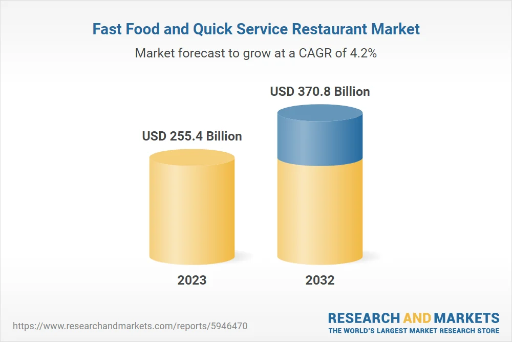 cheapest restaurant franchises restaurant franchises market statistics