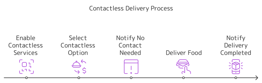 contactless-delivery-process-1.webp