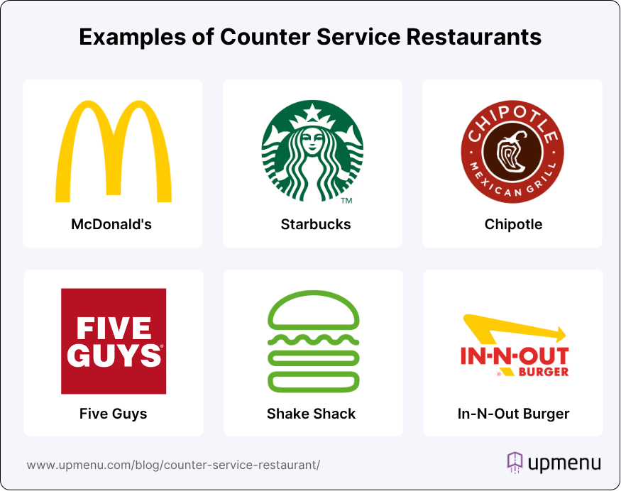 Infographic showing examples of counter service restaurants