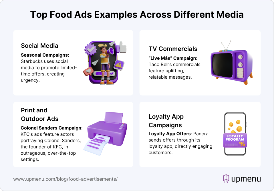ALT: Infographic showing top food ads examples across different media