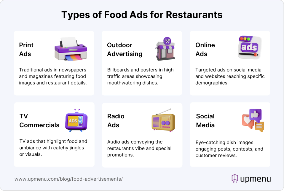 ALT: Infographic showing types of food ads for restaurants