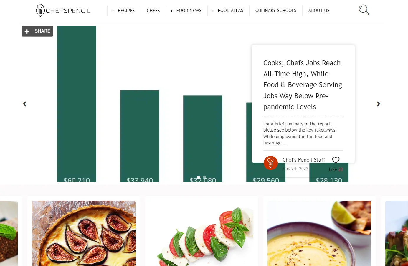 Chef’s Pencil is food bloggers’ heaven when it comes to sharing culinary knowledge, advice, and chef content