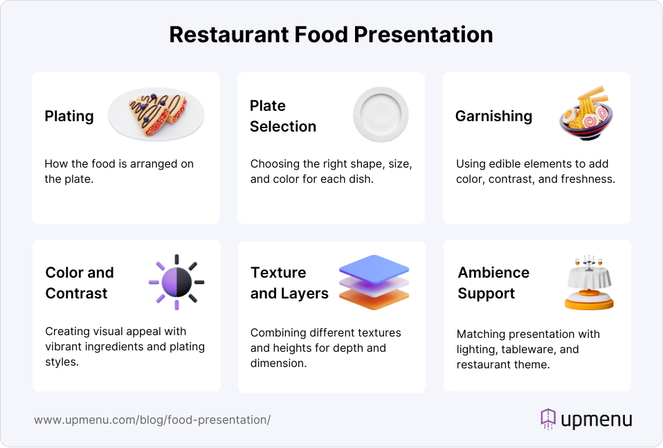 ALT: Infographic showing what is restaurant food presentation